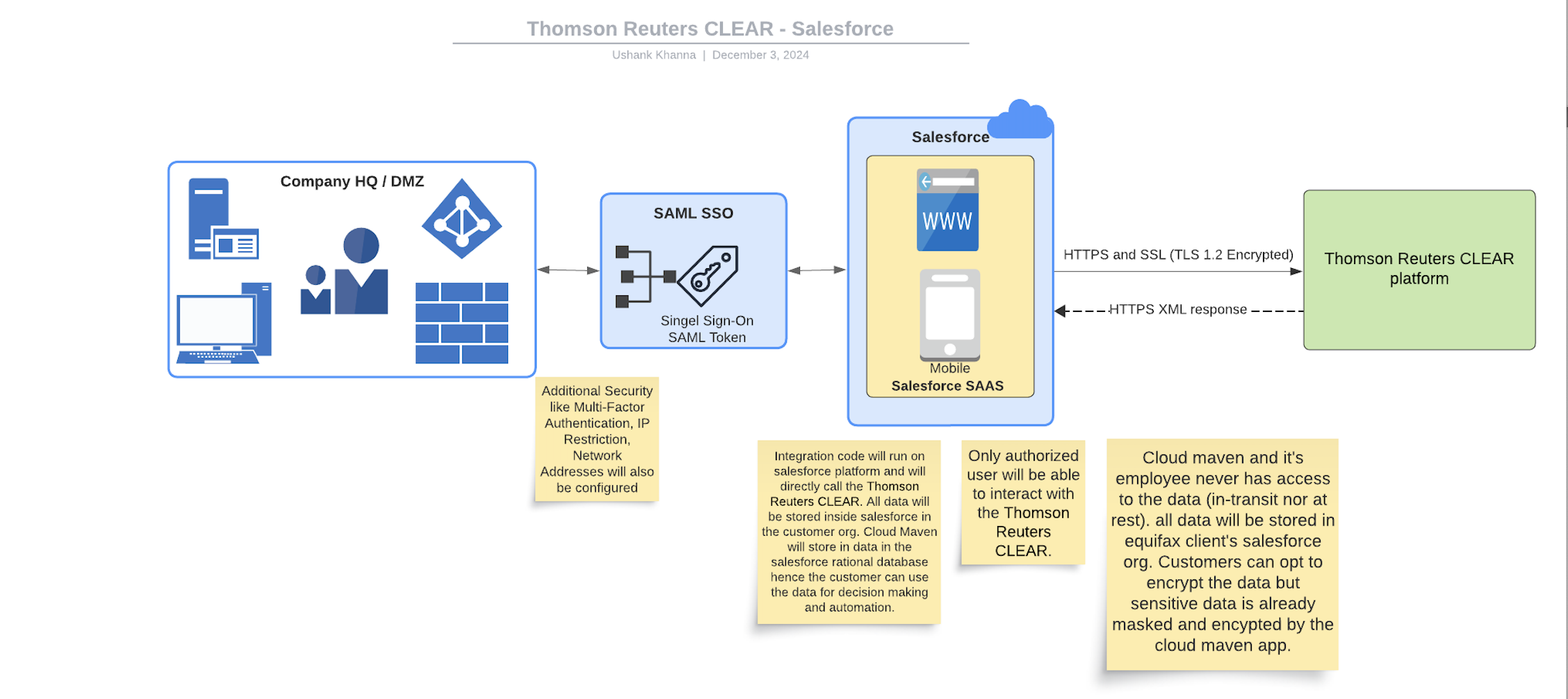 Salesforce - Thomson Reuters Clear Integration
