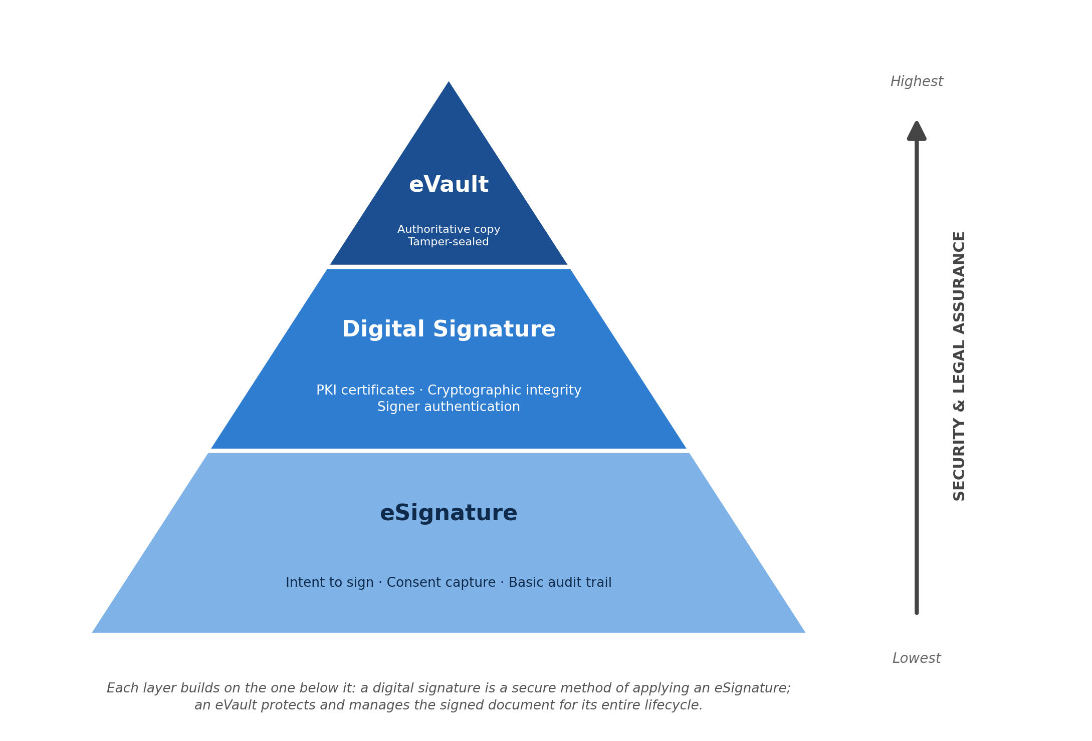 security_pyramid.png