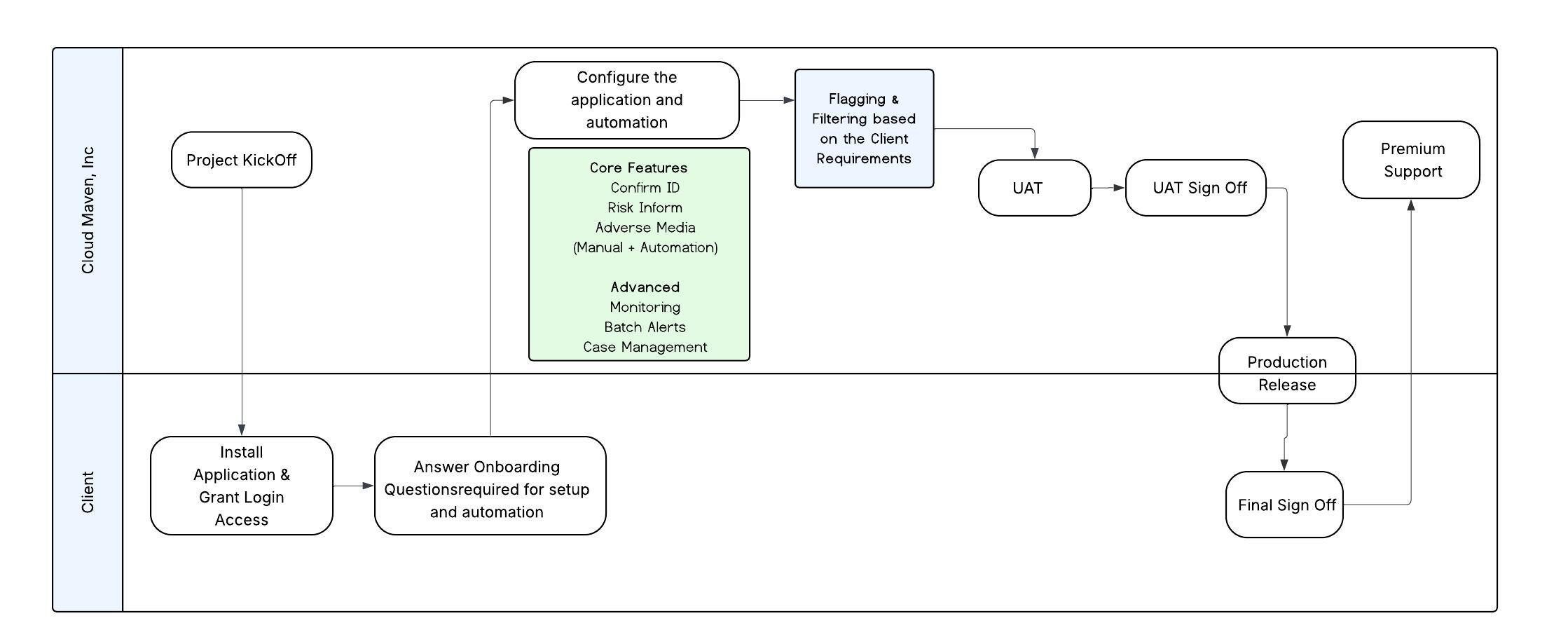 CLEAR Process Implementation Workflow.jpeg
