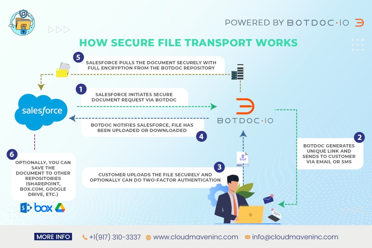 How SFT works-20210804-211132.jpg